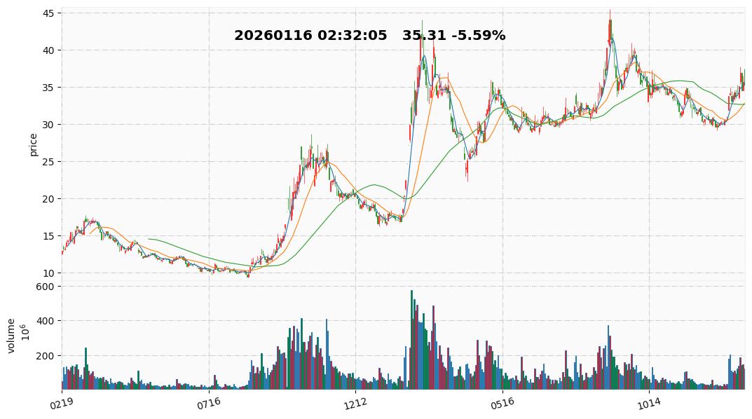 2026 4  拓维信息.jpg
